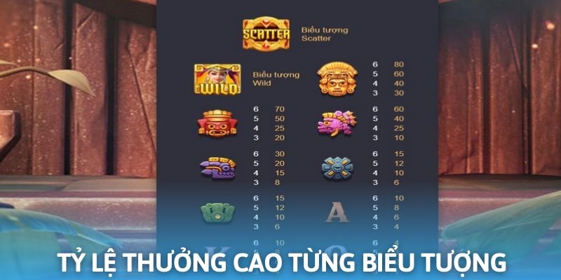 Biểu tượng đa dạng trong trò chơi Kho báu Aztec